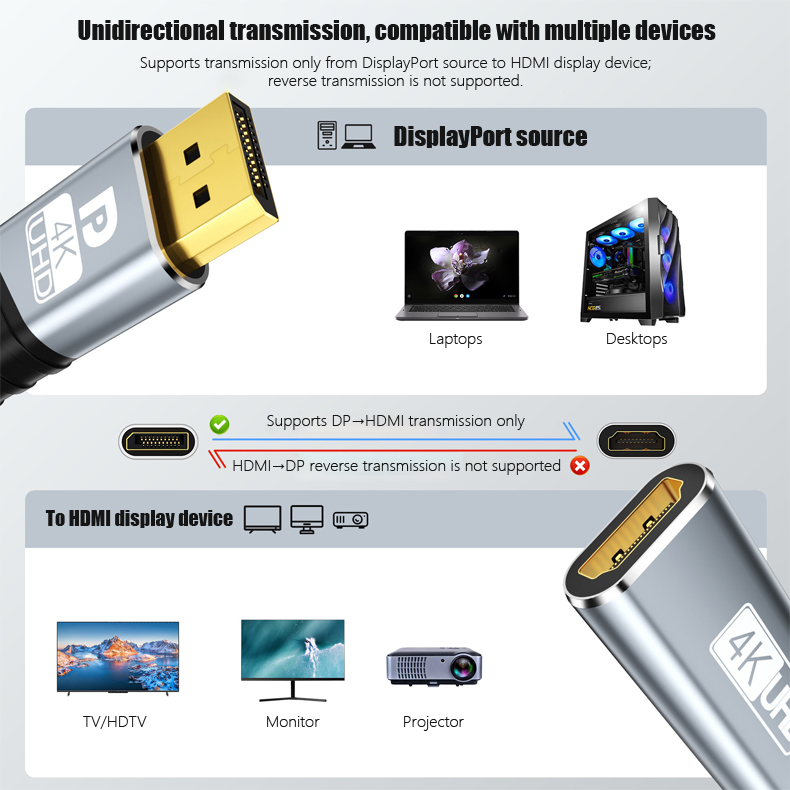 4K30Hz Display Port to HDTV Ad - Laptop Accessories Box 评论和价格