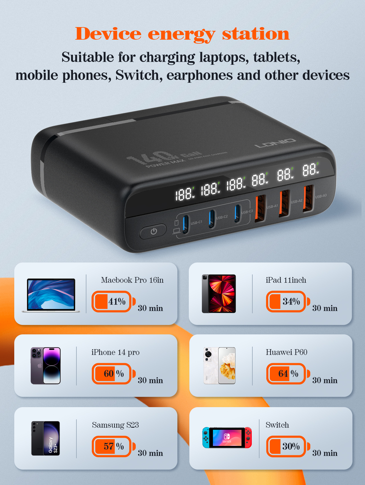 140W GaN USB C Charger PD 100W - Laptop Accessories Uk 评论和价格