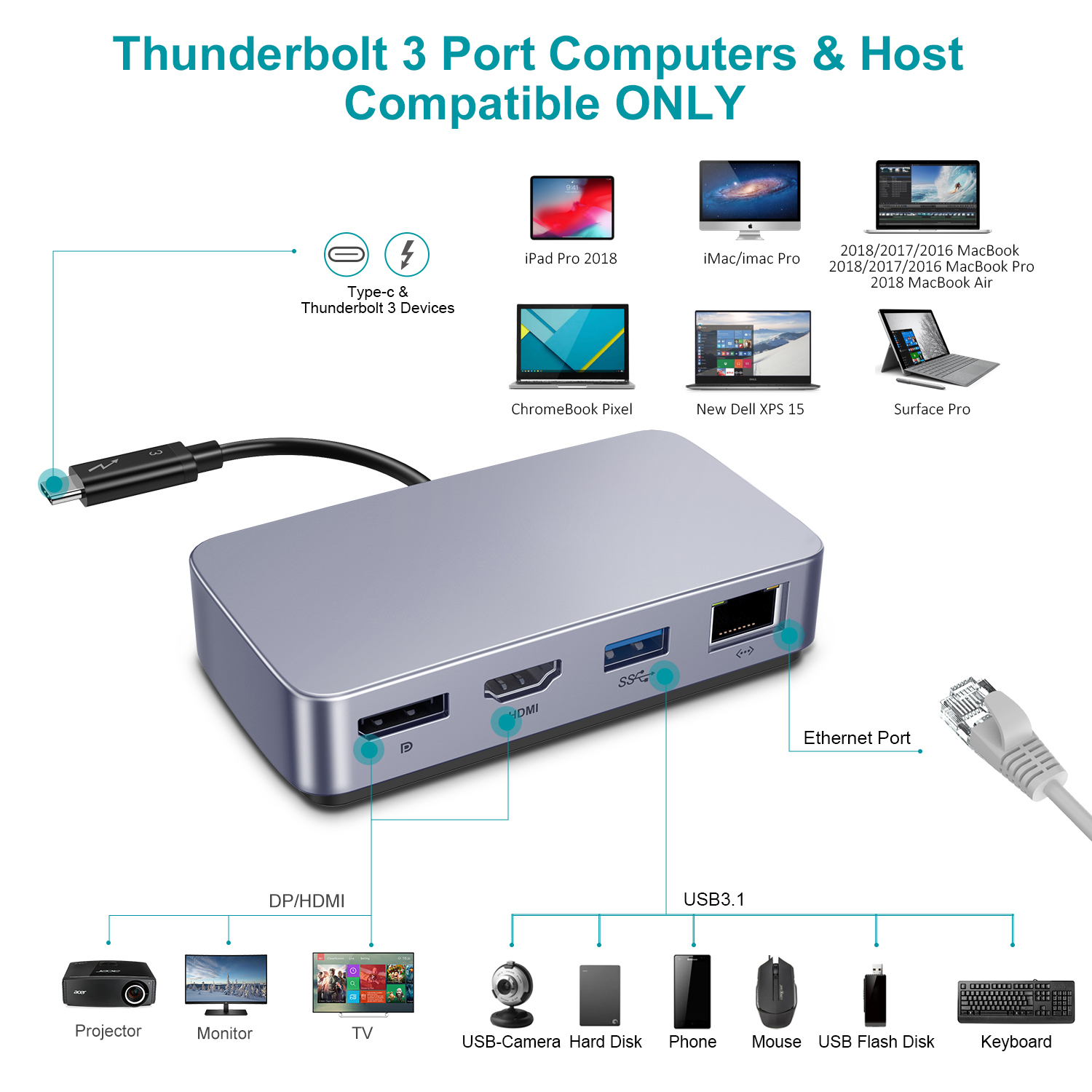 USB C HDMI HUB Adapter 4K 60hz - Laptop Accessories Hub 评论和价格