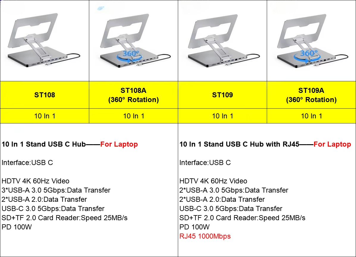 EE1 10 In 1 USB C Hub USB Hub  - Usb C Docking Hub 评论和价格